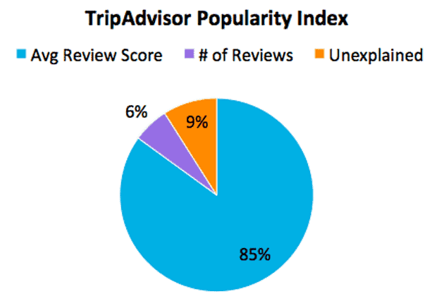 tripadvisor-popularity-index